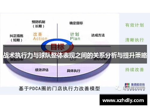 战术执行力与球队整体表现之间的关系分析与提升策略