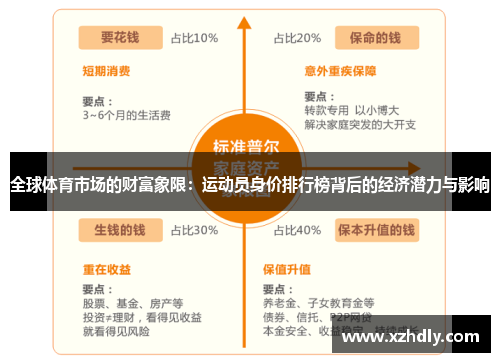 全球体育市场的财富象限：运动员身价排行榜背后的经济潜力与影响