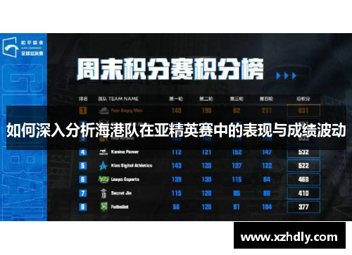 如何深入分析海港队在亚精英赛中的表现与成绩波动