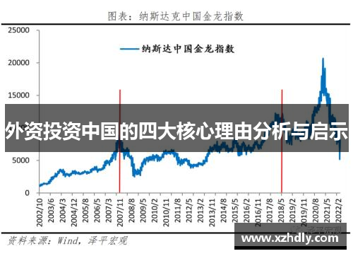 外资投资中国的四大核心理由分析与启示
