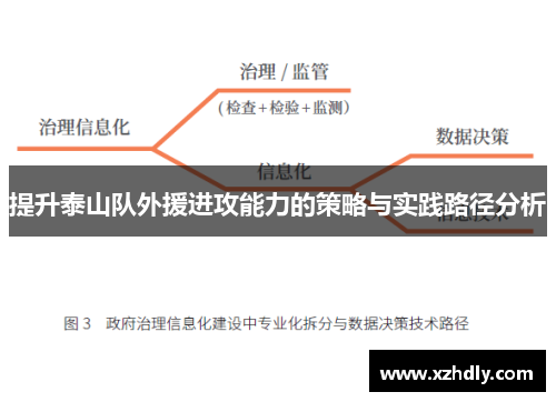 提升泰山队外援进攻能力的策略与实践路径分析