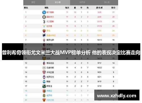 普利希奇领衔尤文米兰大战MVP榜单分析 他的表现决定比赛走向